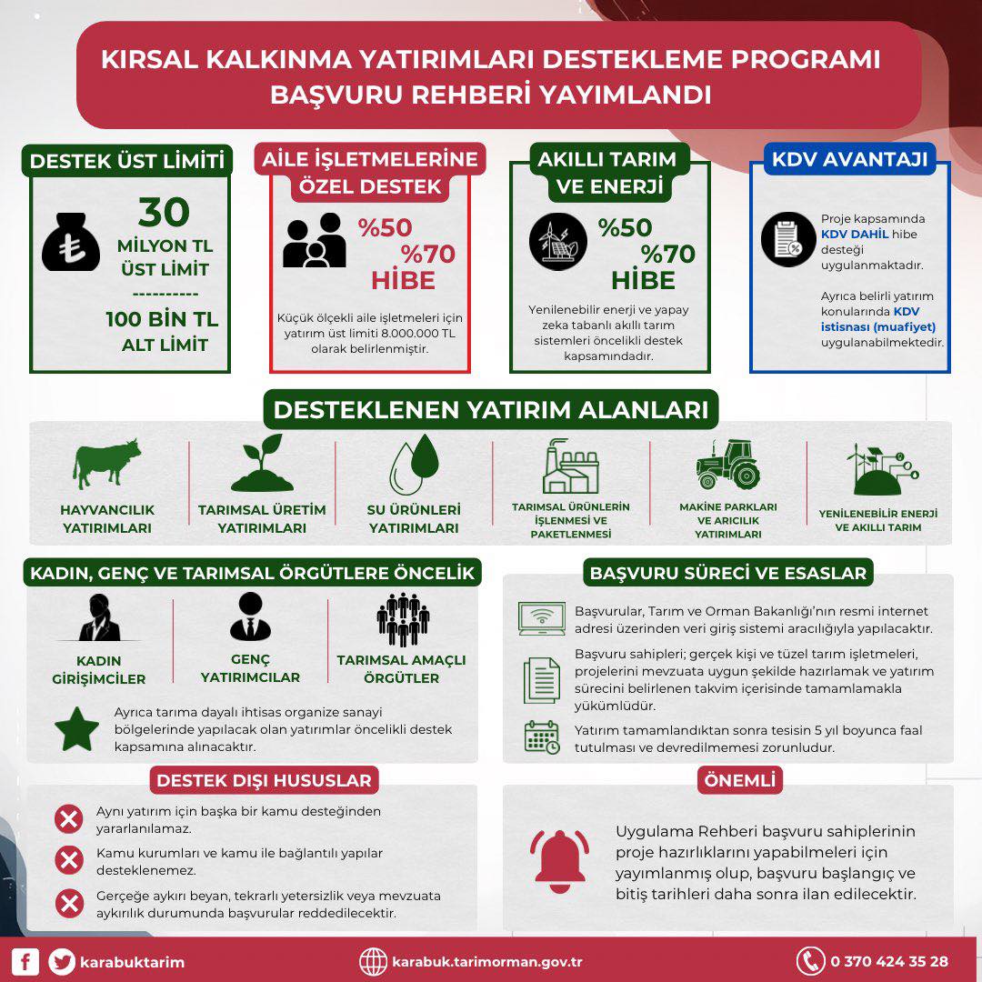 Kırsal Kalkınma Yatırım Programı 2026 Rehberi Yayımlandı